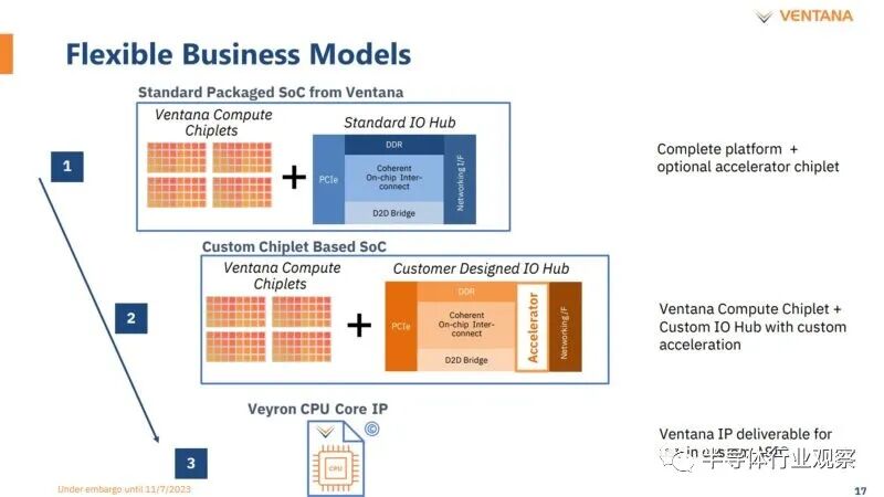 192-Core RISC-V Processor Unveiled: 3.6GHz, 4nm