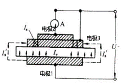 Technical Article: Resistance and Resistivity of PCB Substrates