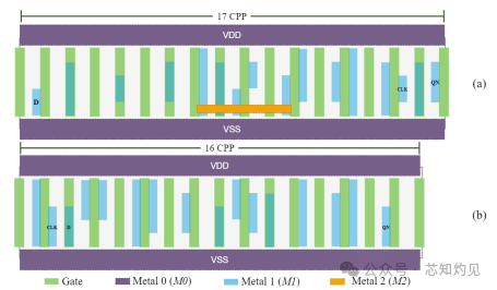Standard Cell Layout Generation: Review, Challenges, and Future Work