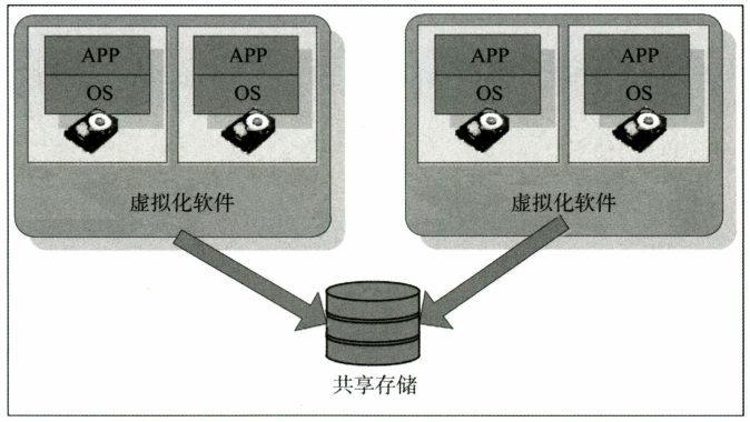 Network Resource Devices: Virtualization Technologies and Applications