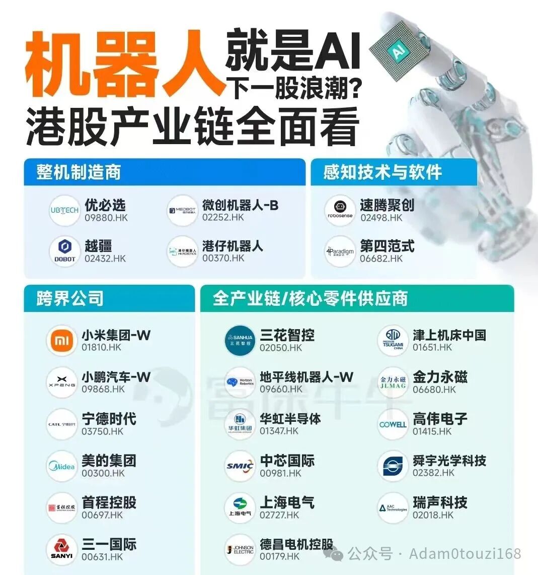Is Robotics the Next Wave of AI?