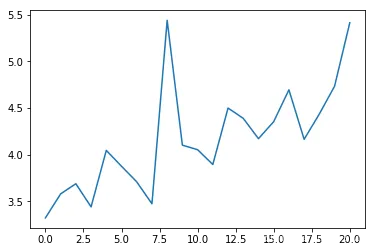 Implementing Autonomous Driving with Python (Source Code Included)