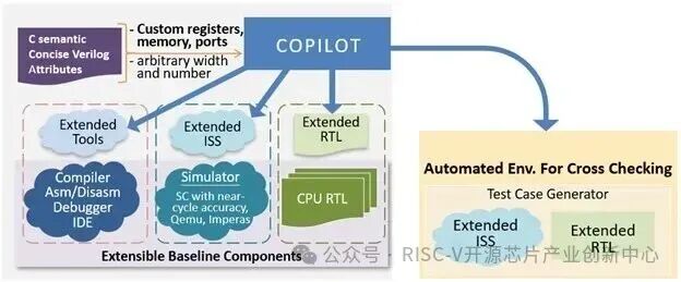 RISC-V SOC Shipments Expected to Reach a 47% Compound Annual Growth Rate