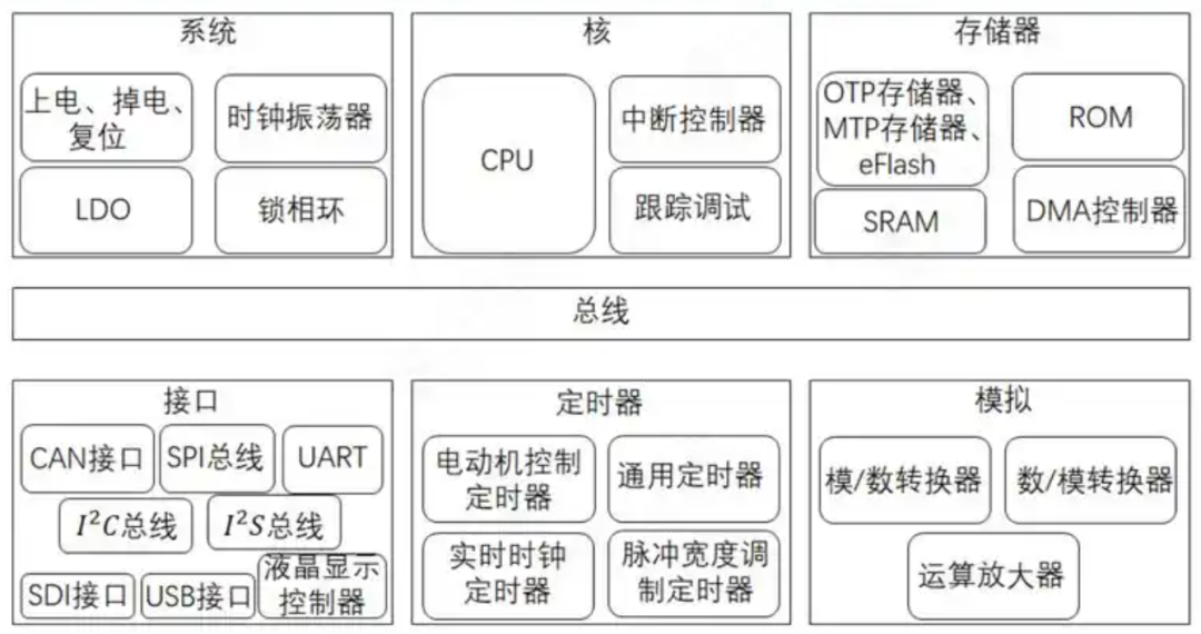 Understanding AI SoC Chips