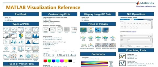 Quick Reference for MATLAB Plotting Parameters