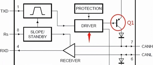 Why Terminal Resistors are Necessary in CAN Bus Networks