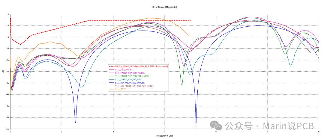 PCB Layout Design Simulation Case Study of POC by Marin - 14