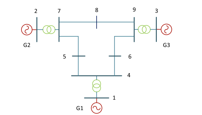 Dynamic Analysis of Power Systems Based on MATLAB | IEEE 9 and IEEE 68 Node Systems