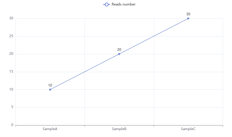 Data Visualization with Python: A Case Study Using Pyecharts