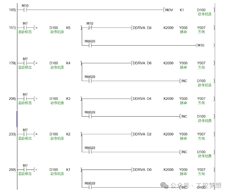 A Comprehensive Guide to Mitsubishi PLC Stepper Motor Control: Complete Implementation from Hardware to Programming