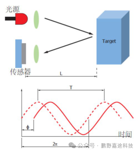 In-Depth Analysis of the 2025 FPGA Competition Topic 2: How FPGA Solves the Challenges of Real-Time Performance and Accuracy in Industrial Inspection