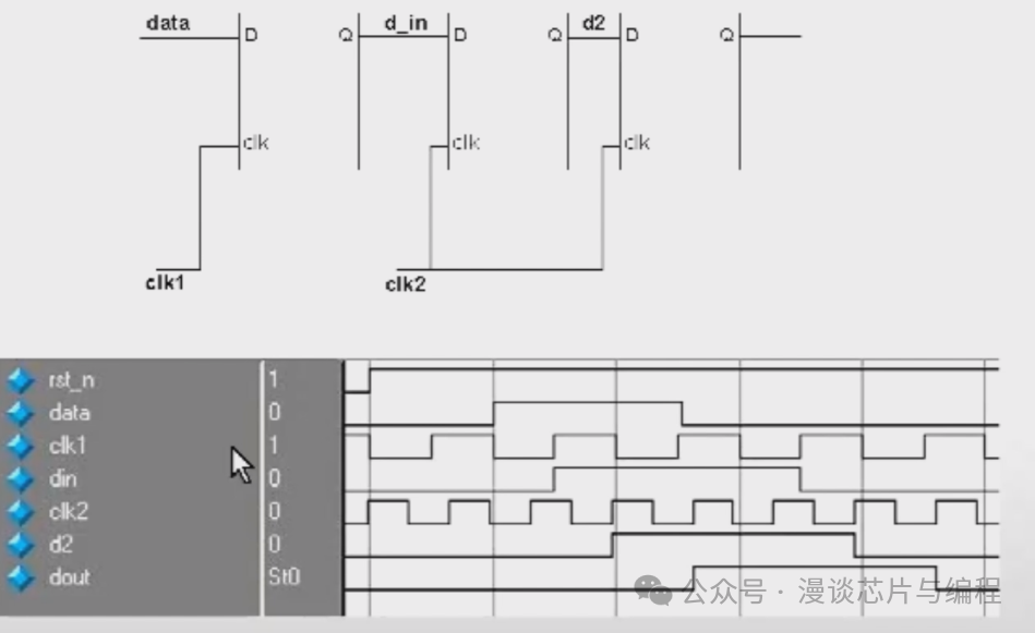Key Considerations in SoC Design