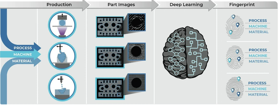 The 3D Printing Revolution Under the AI Wave: How Foreign Giants Reshape Additive Manufacturing with 'Smart Brains'