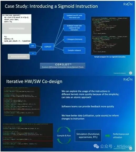 RISC-V Fundamentals: The Truth About Custom Extensions