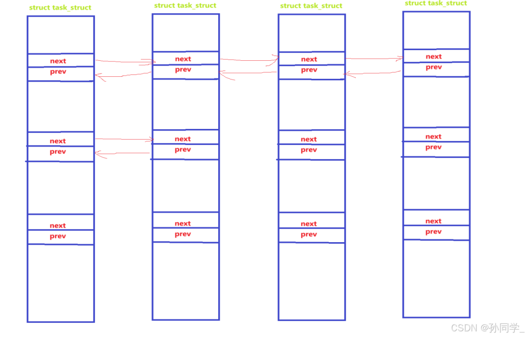 Linux Process States (Zombie Processes, Orphan Processes), Priority and Scheduling Mechanisms
