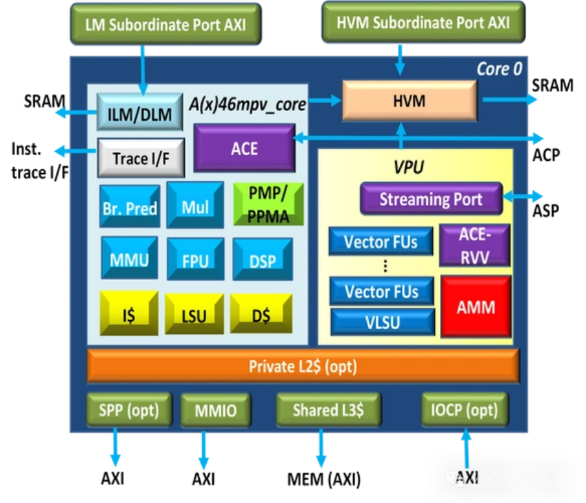 The Rise of RISC-V: From Laboratory Open Source Project to a Revolutionary Architecture Shaking the Chip World