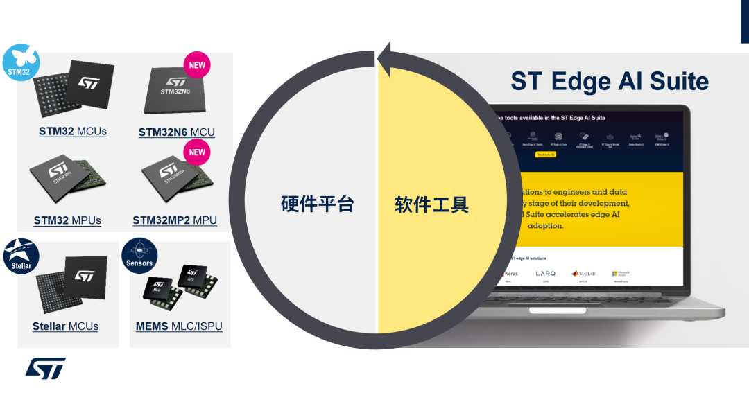 What Development Tools Are Available for STM32 Edge AI?