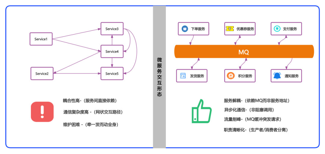 When EDA (Event-Driven Architecture) Meets AI Agents: The Rebirth of Message-Driven Architecture in the Era of Intelligent Agents