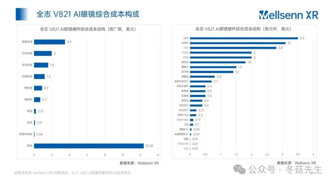 Disassembly and BOM Cost Report of AI Glasses: Allwinner V821 AI Glasses from Huaqiangbei