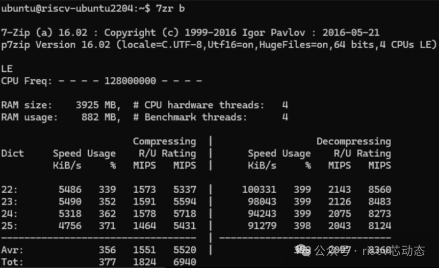 Performance Evaluation of High-Performance 8-Core RISC-V CPU Hardware Virtualization