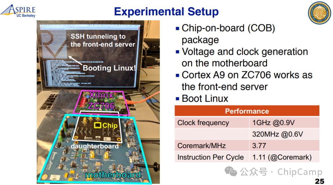 ChipCamp Exploration Series -- 7B. Aesthetic Appreciation of the Open Source CPU BOOM Tape-out