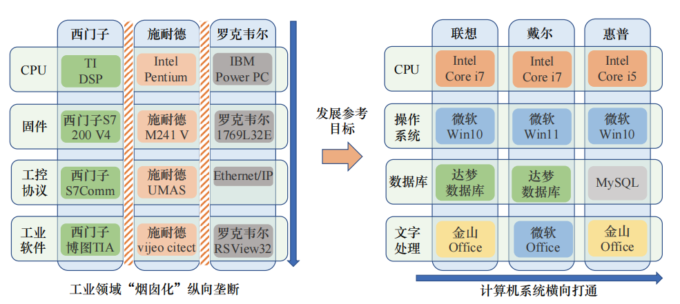 Research on the Development of Security Protection Technology for Industrial Control Systems