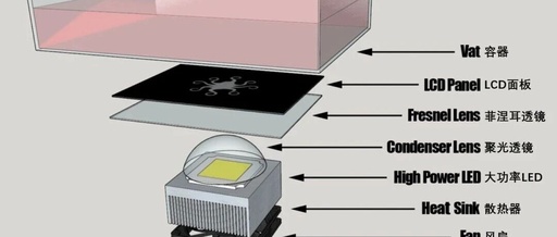 SLA 3D Printing Equipment: Technical Principles, Advantages, and Application Prospects