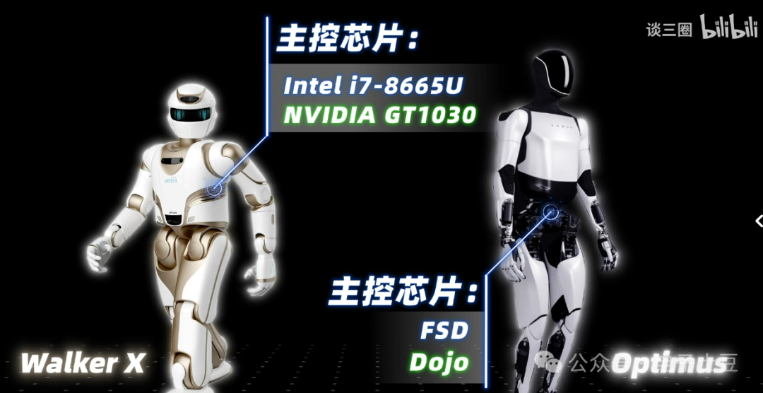 Is the Limitation of Embodied Intelligence Due to Computing Power and Chips?