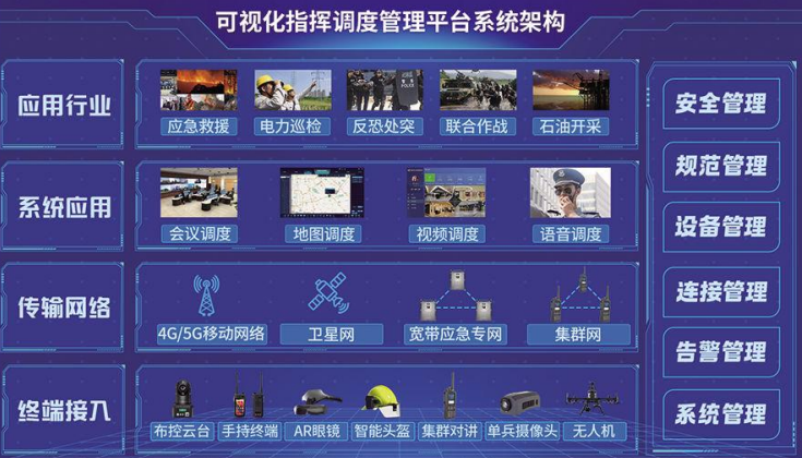Dynamic Multi-Node Networking! Wireless Broadband Self-Organizing Network Solves the "Three Difficulties" in Chemical Plant Rescue