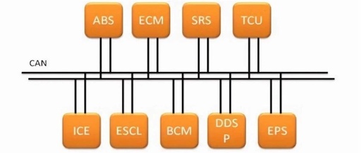 CAN Communication: The Unsung Hero of Enhanced Device Collaboration Efficiency