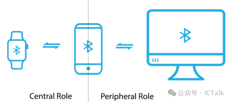 An Overview of the BLE Protocol Stack (Part 1)