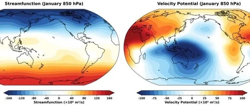 Spherical Harmonics and Helmholtz Decomposition in Atmospheric Modeling