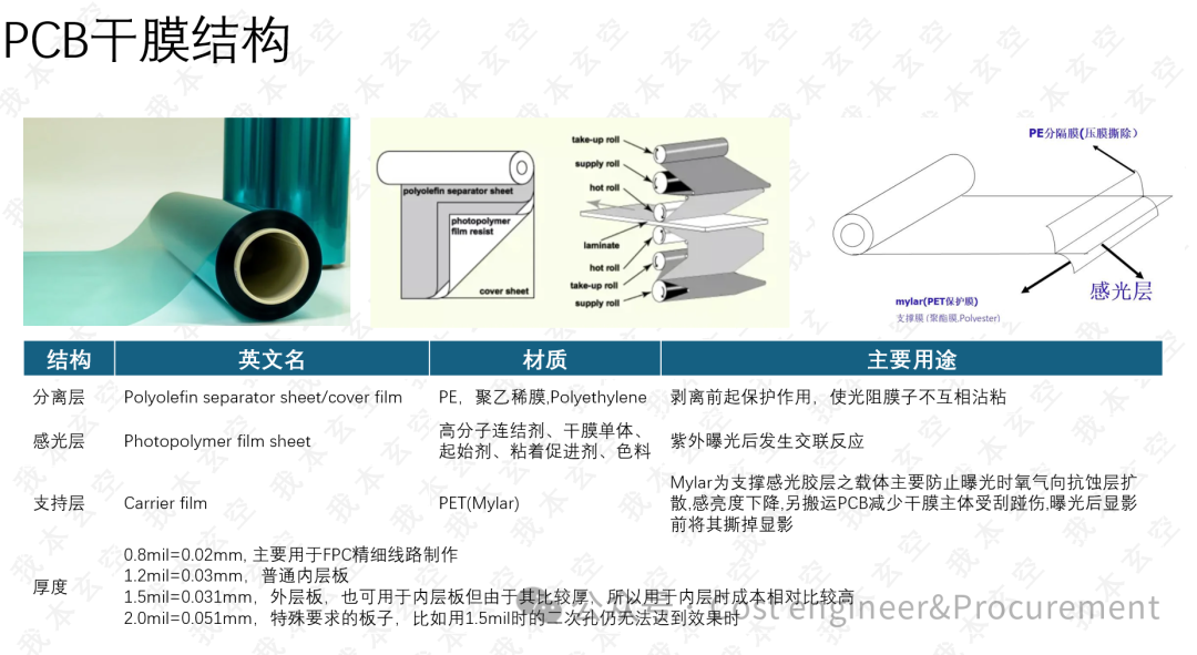 In-Depth Exploration of PCB Materials & Manufacturing Costs: A New Skill for Purchasers - Part 01