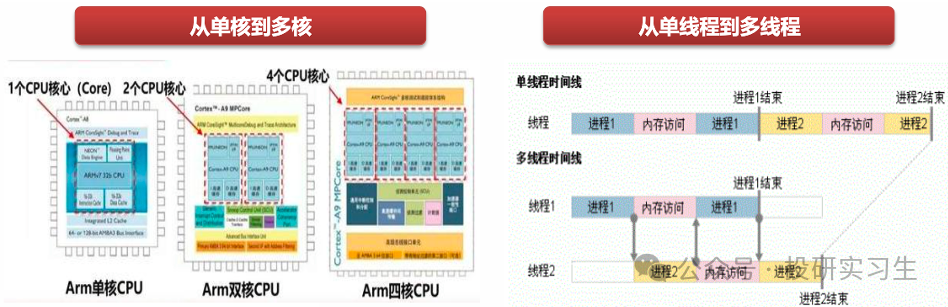 AI Mobile Series 2 | The Evolution of SoC: NPU