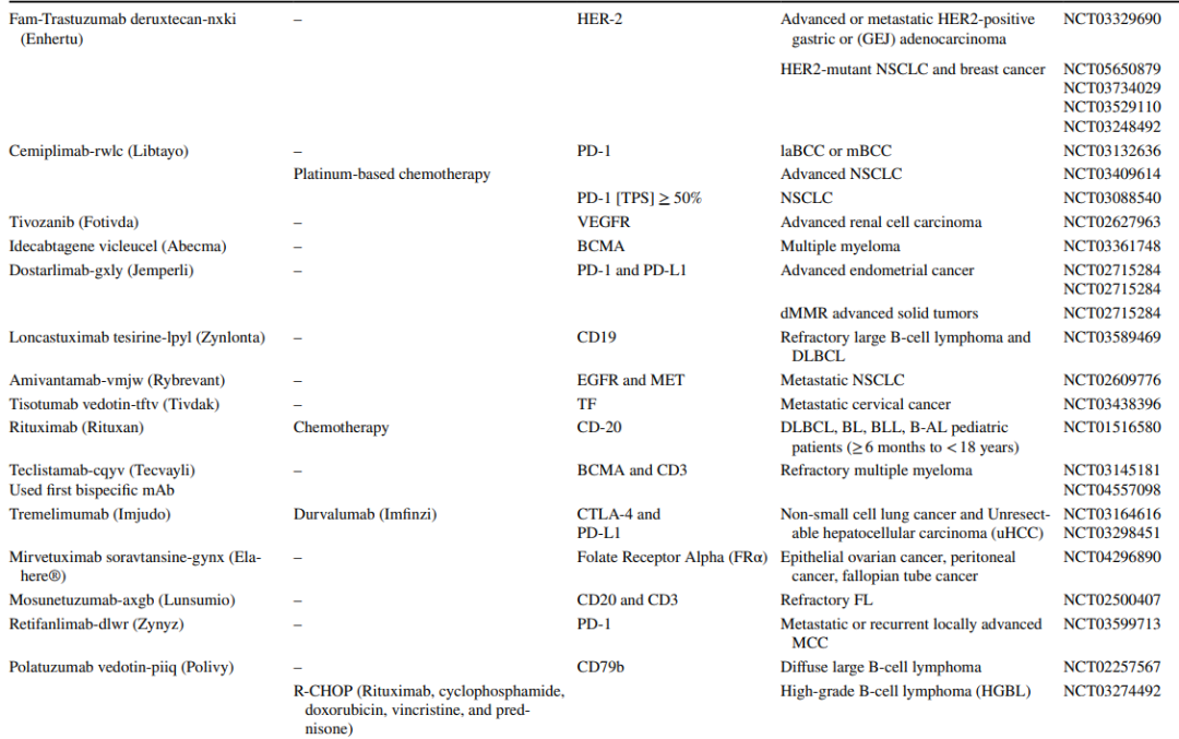 Antibody-Drug Conjugates in Cancer Therapy: Innovations, Challenges, and Future Directions