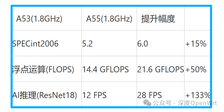 Summary of Qualcomm's Wi-Fi 7 Chip Solutions