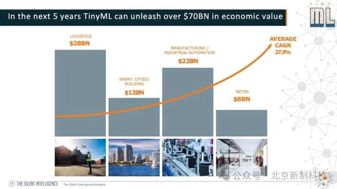TinyML: Running AI Models on Microcontrollers with Just a Few KB of Memory - A Boon for Embedded Systems
