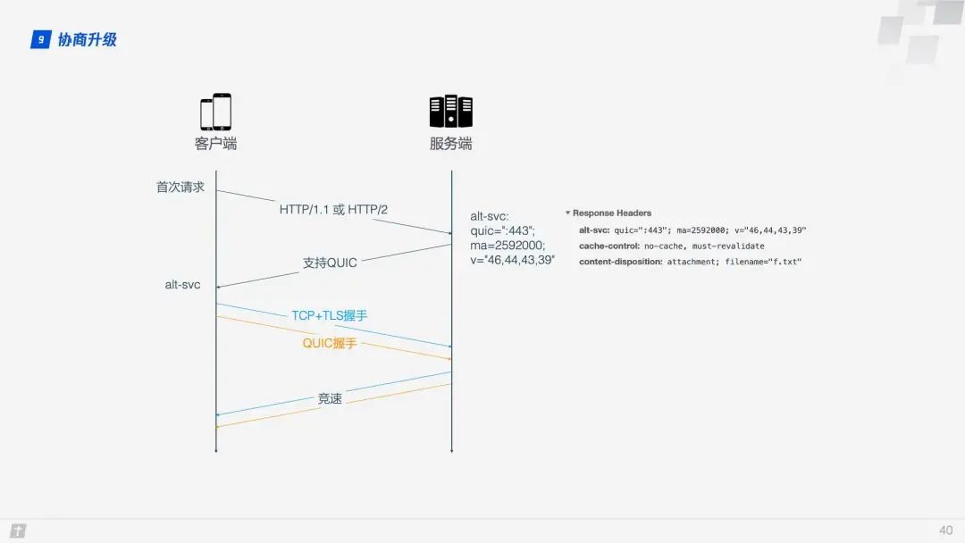 Practical Principles of HTTP/3