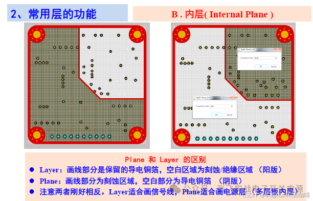 Fundamentals of PCB