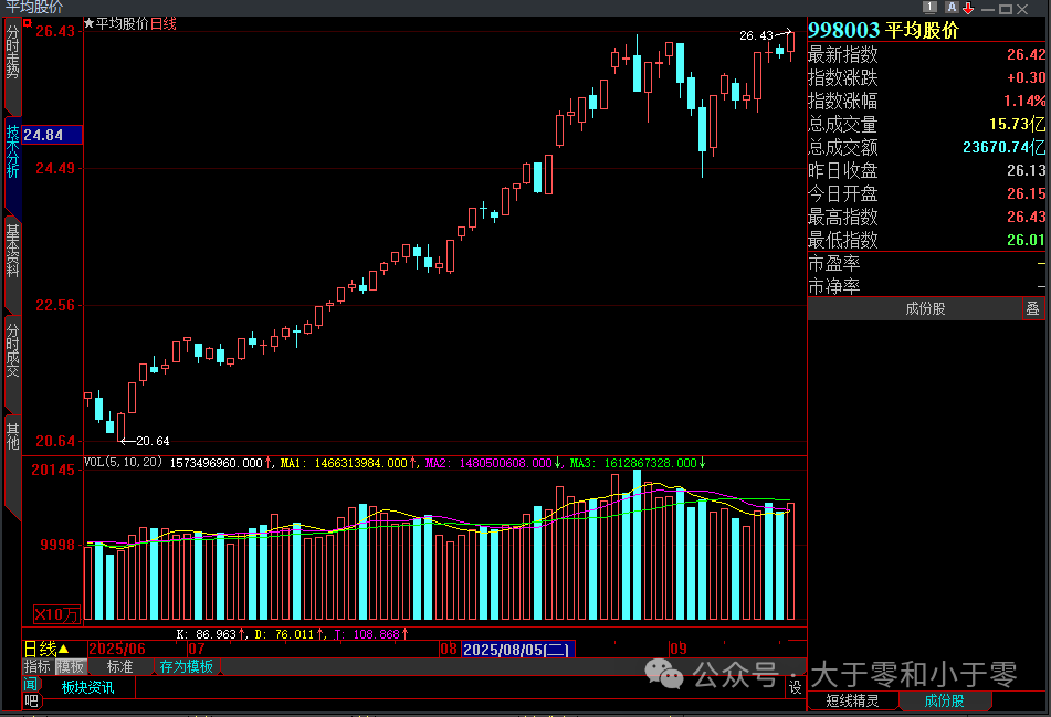 9.16 Robot Counterattack Peak