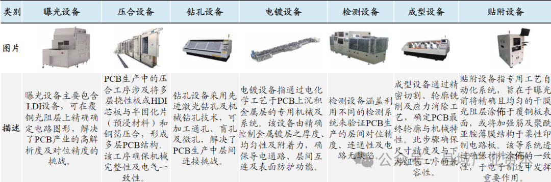 Understanding the PCB 'Scalpel' Industry Chain (Dazhu CNC Profits Surge Over 80%)