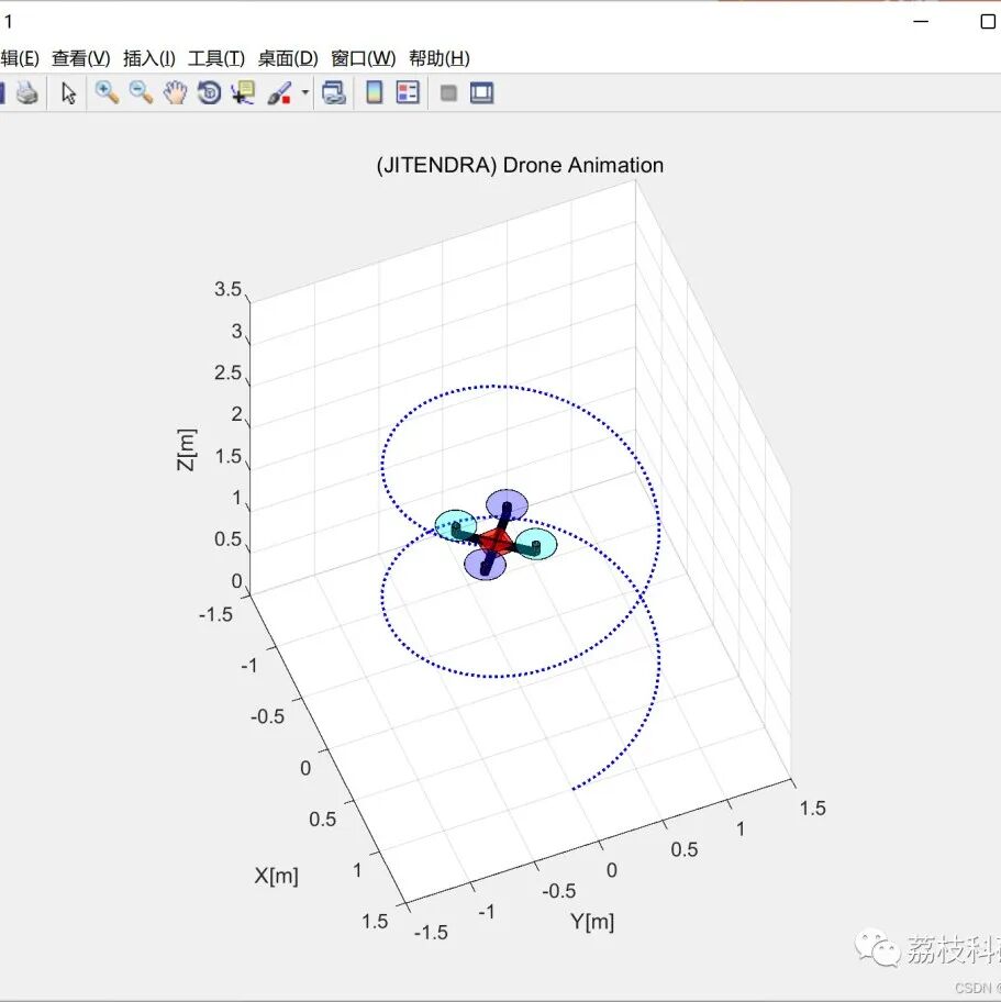 MATLAB | Multi-UAV Path Planning Based on Deep Reinforcement Learning for Edge Computing Networks