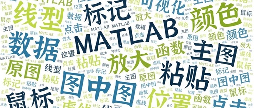 Hui Xue (19): Learning to Create Inset Plots in MATLAB