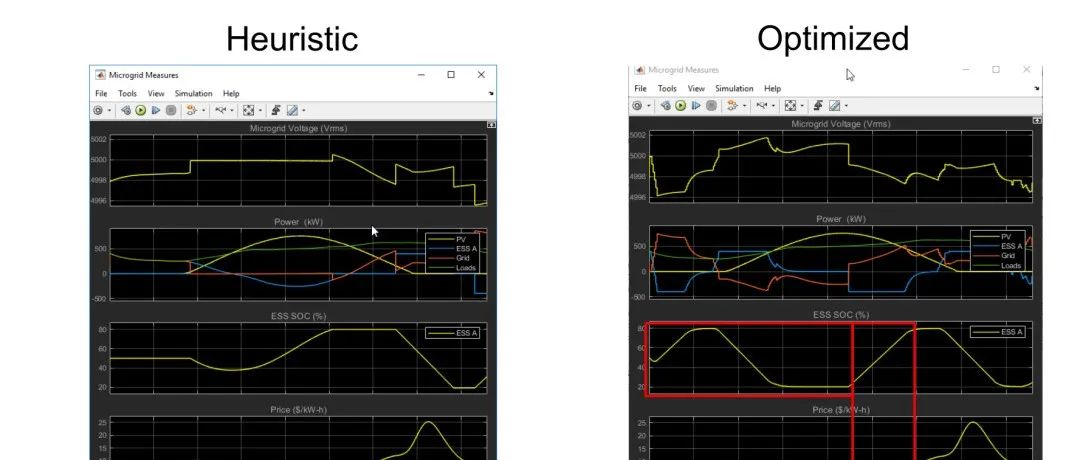 Dynamic Pricing and Energy Management of Multi-Virtual Power Plants Based on Meta-Model Optimization Algorithm