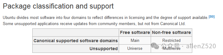 C Language: Ubuntu Operating System