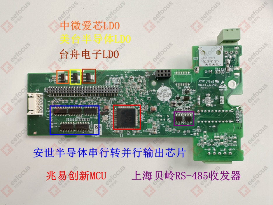 Disassembly of Huichuan Technology PLC: Practical Application of Domestic FPGA