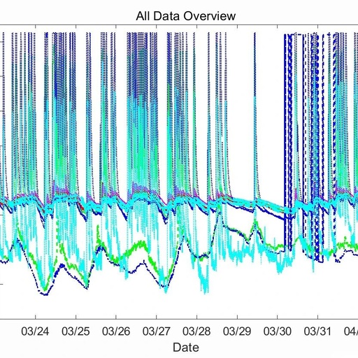 Continuous Monitoring of Temperature Sensors in Wireless Networks Using MATLAB and XBee: A Study with MATLAB Code