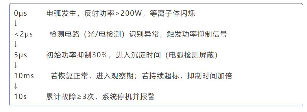 Common Fault Diagnosis and Handling of Semiconductor RF Power Supplies