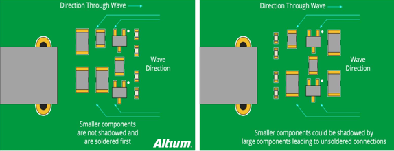 6 PCB Design Guidelines Every PCB Engineer Should Know