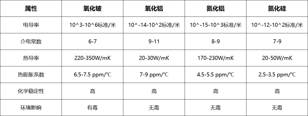 Understanding Beryllium Oxide (BeO) Ceramic PCBs